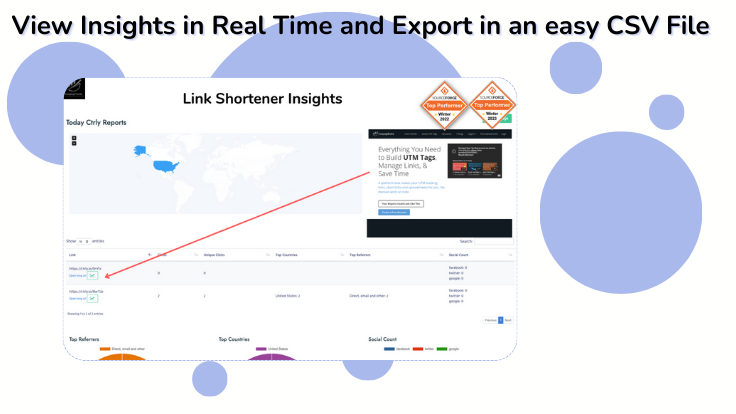 Top-rated URL LINK shortener see actual reports and export