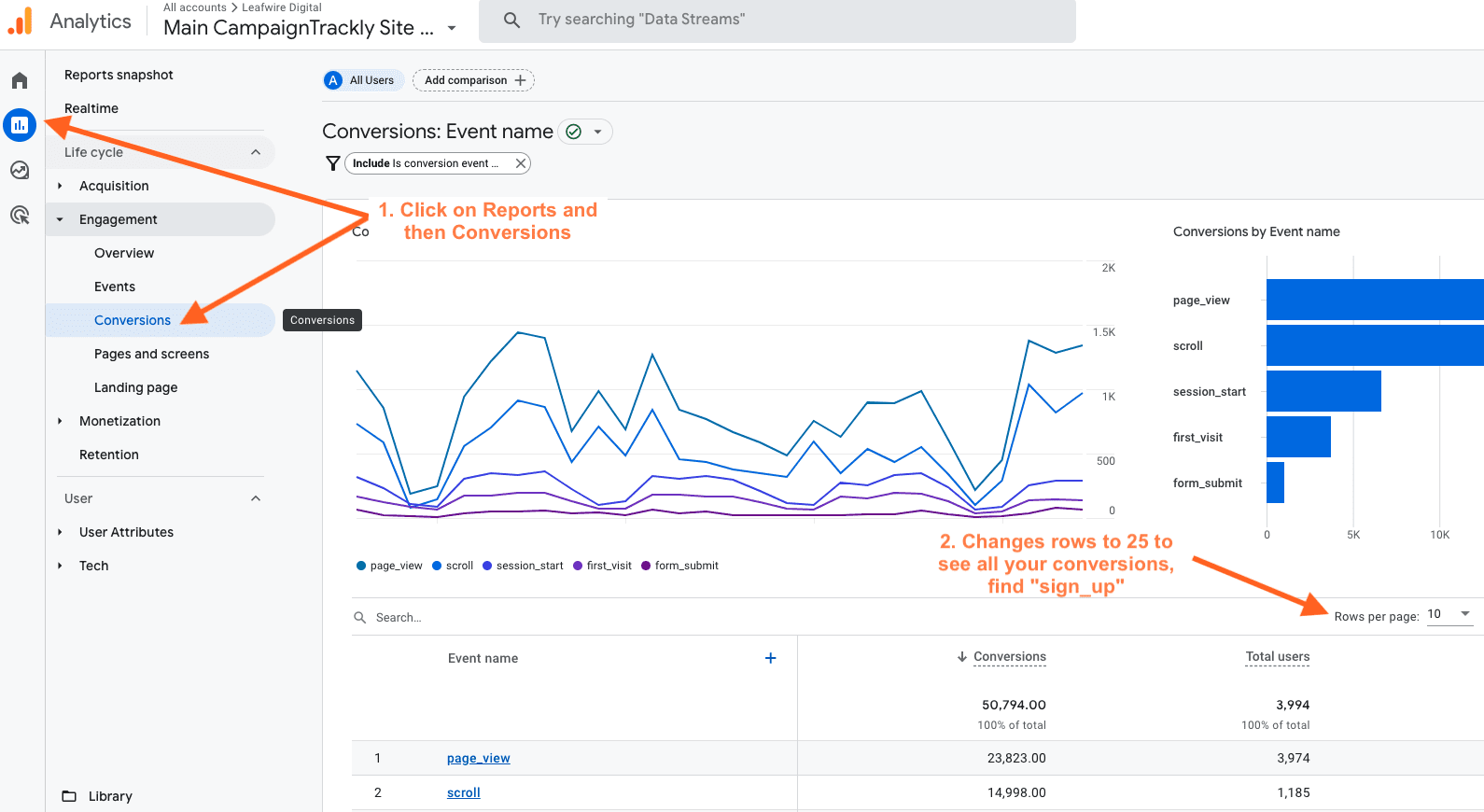 How To Track Sign Ups & New Leads In Ga 4 