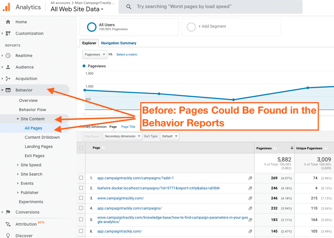 Where-di-the-All-Pages-Report-From-Google-Analytics-Go-in-GA-4.png