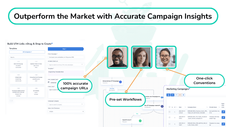 Outperform Competition with our top URL UTM Builder Platform